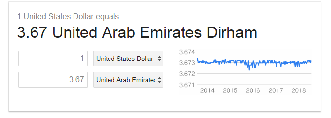 Picture of AED VS USD exchange rates 